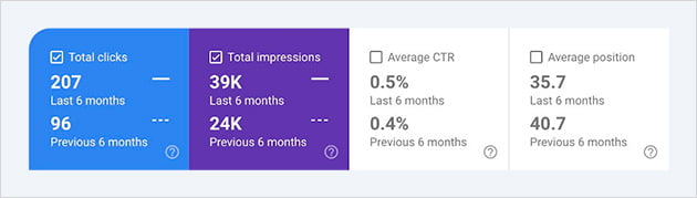 increased traffic