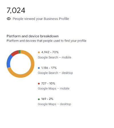 increased traffic