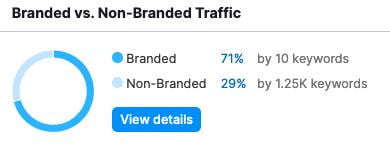 traffic before