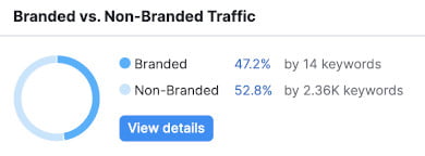 traffic after