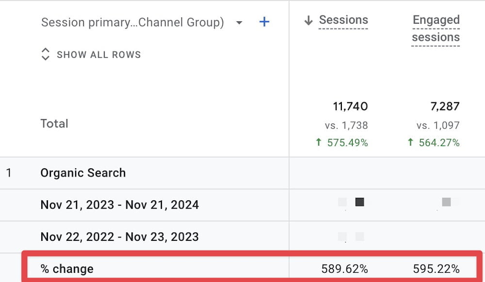 increased traffic