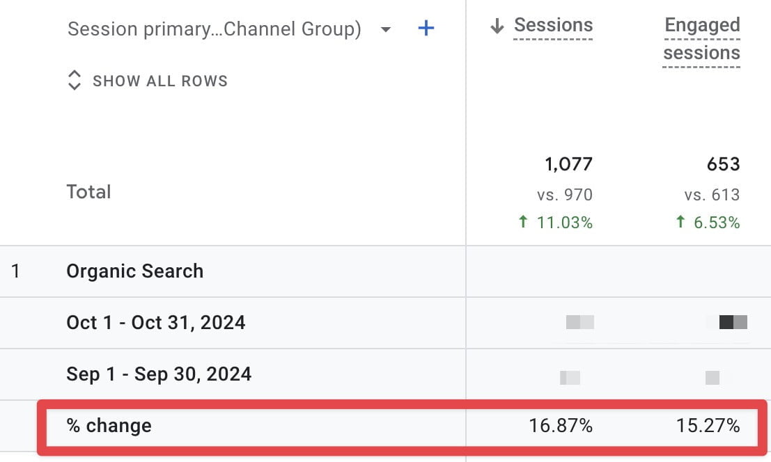 increased traffic