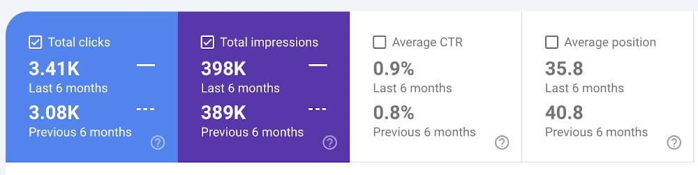increased traffic