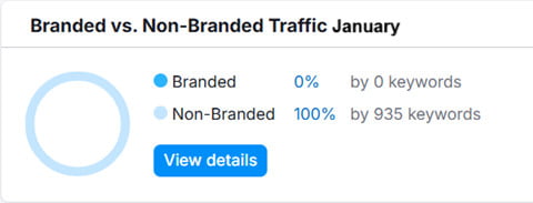 Branded vs. Non-Branded Traffic Branded vs. Non-Branded Traffic