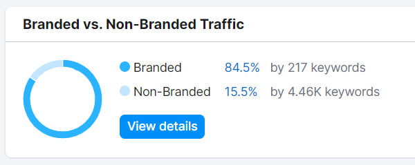 traffic before