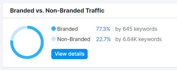 traffic after