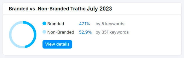 Branded vs Non-branded keywords Branded vs Non-branded keywords - East River Dental Care