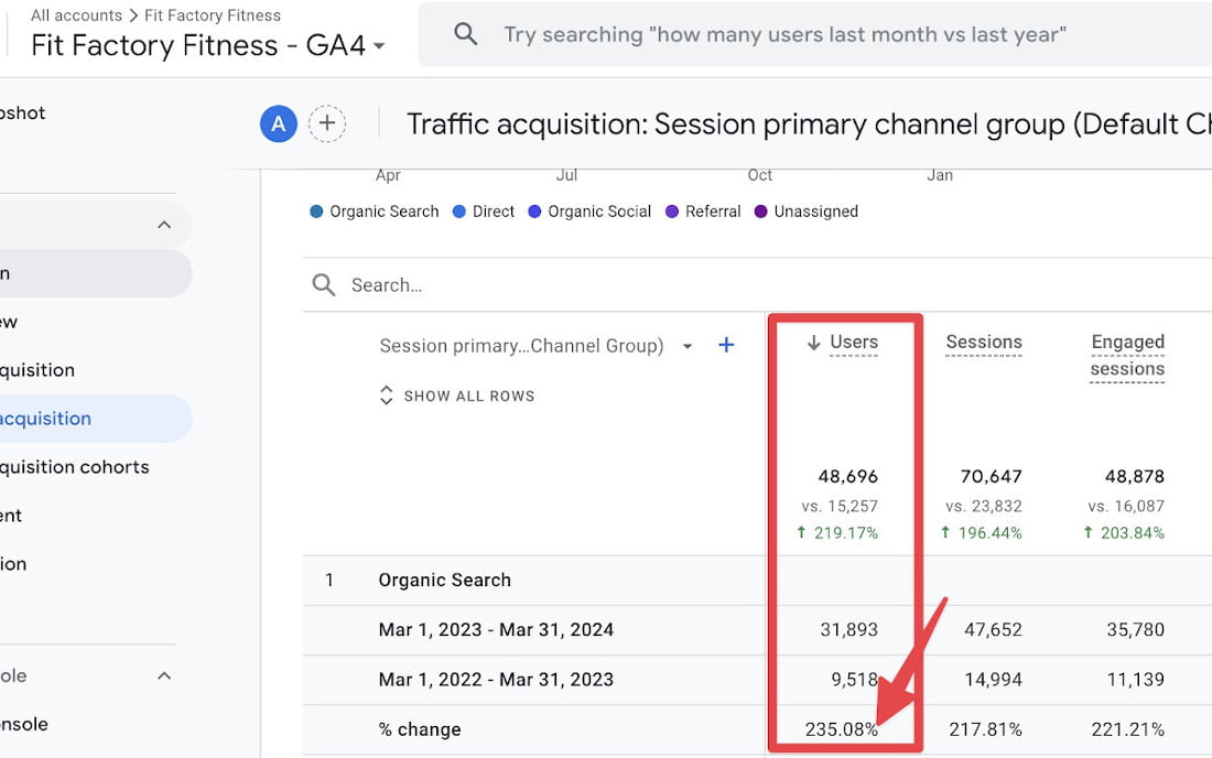 increased traffic