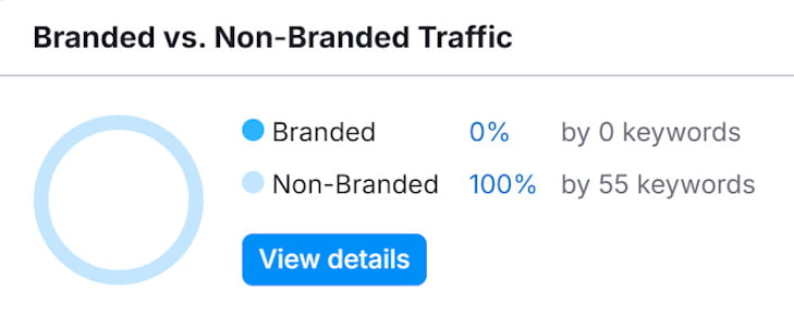 Branded vs. Non-Branded Traffic Branded vs. Non-Branded Traffic