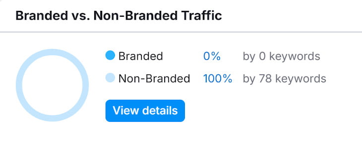 Branded vs. Non-Branded Traffic Branded vs. Non-Branded Traffic