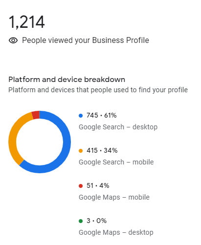 Google Maps Traffic Increase Google Maps Traffic Increase