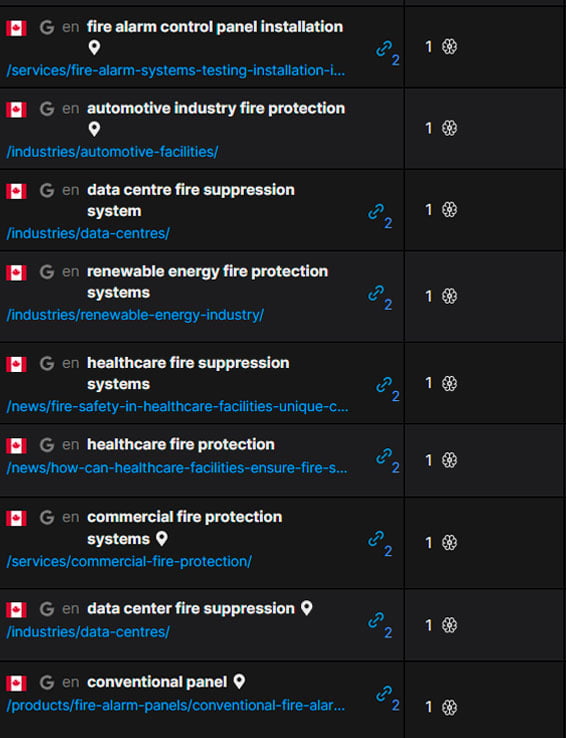 Organic traffic