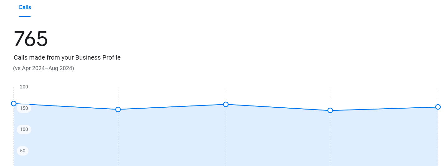 AI traffic