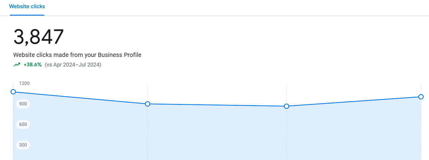AI traffic