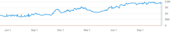 Organic Traffic Organic Traffic