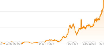Organic Traffic Organic Traffic