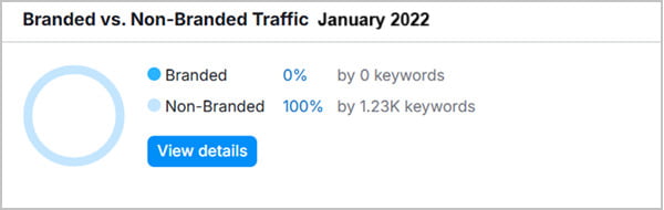 Branded vs. Non-Branded Traffic Branded vs. Non-Branded Traffic