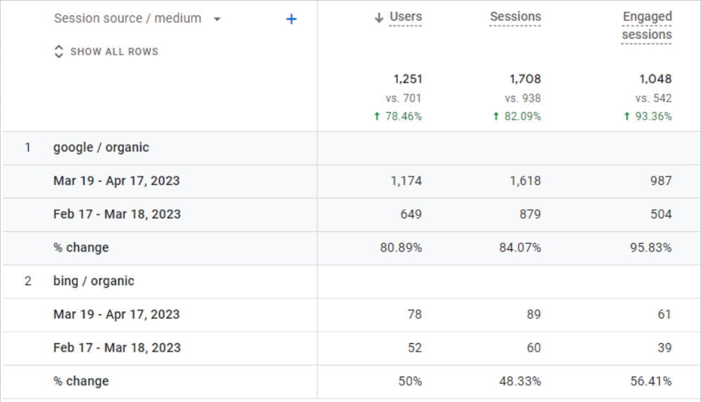 Monthly Performance Example Monthly Performance Example