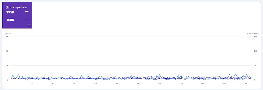 Increase in impressions - East River Dental Care Increase in impressions - East River Dental Care