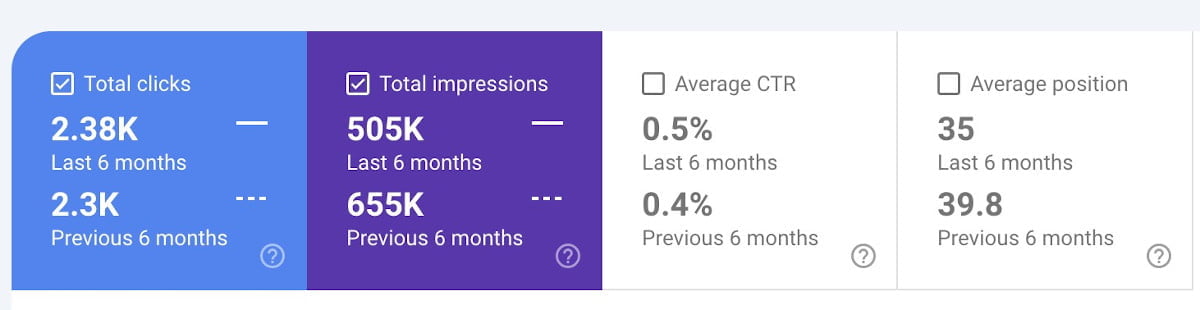 increased traffic