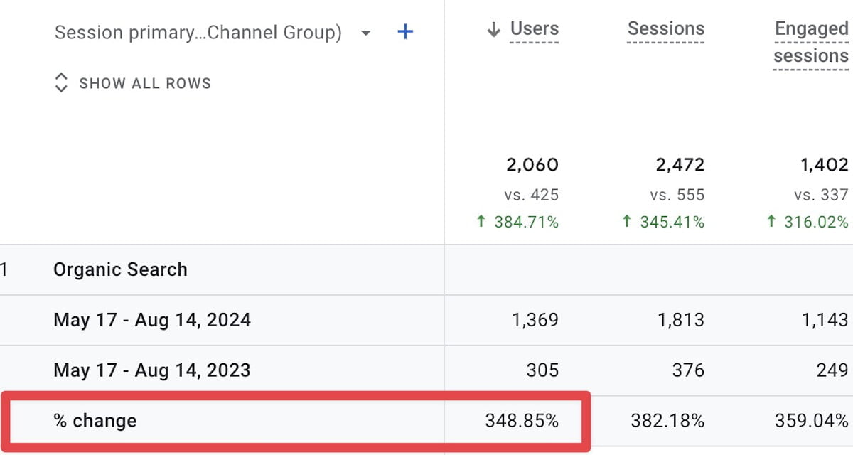 increased traffic