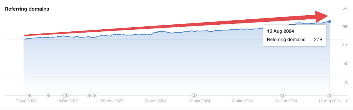 increased traffic