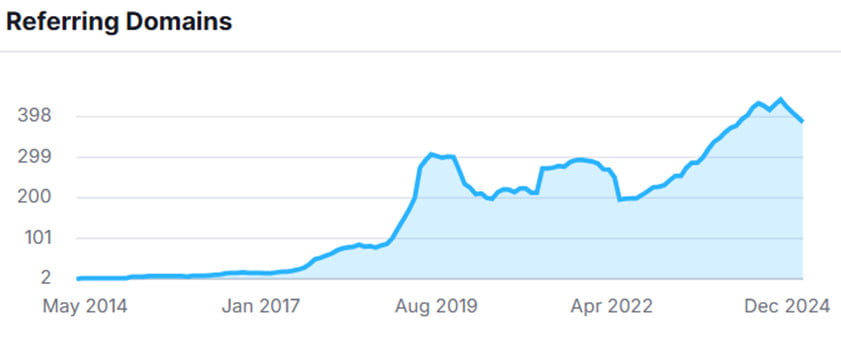 backlink profile backlink profile