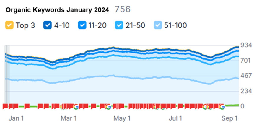 backlink profile backlink profile