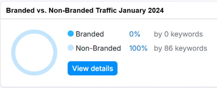 backlink profile backlink profile