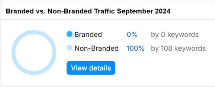backlink profile backlink profile