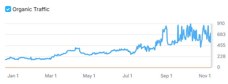 Organic Traffic Organic Traffic