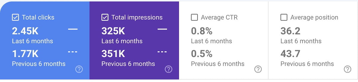 increased traffic