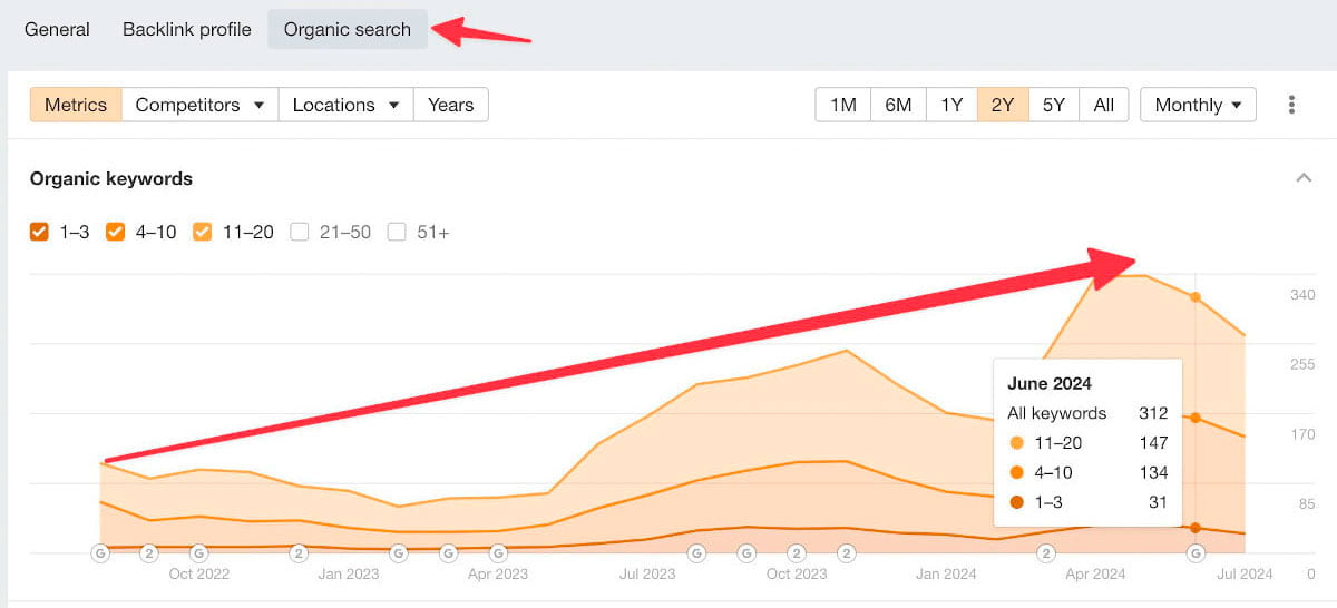 increased traffic
