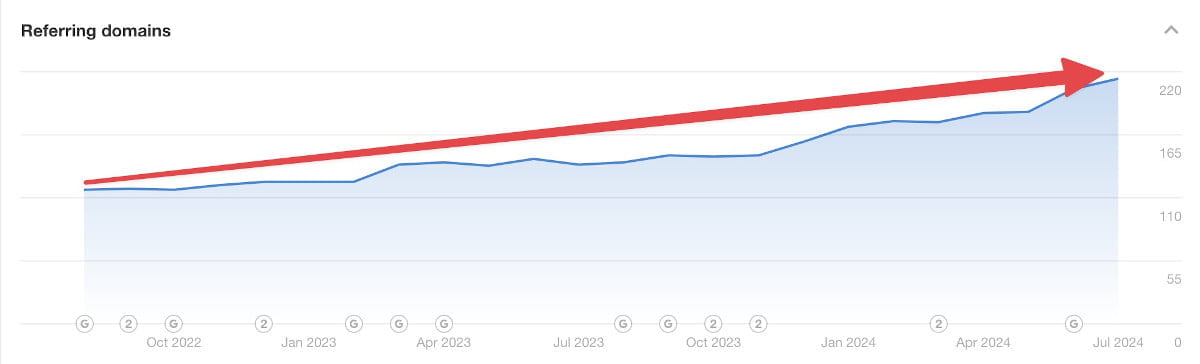 increased traffic