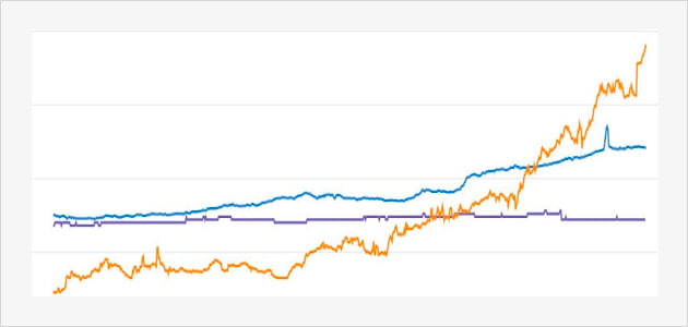 Organic Traffic Organic Traffic
