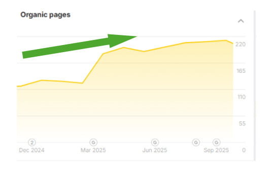 Increased GMB views