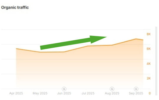 Increased GMB views