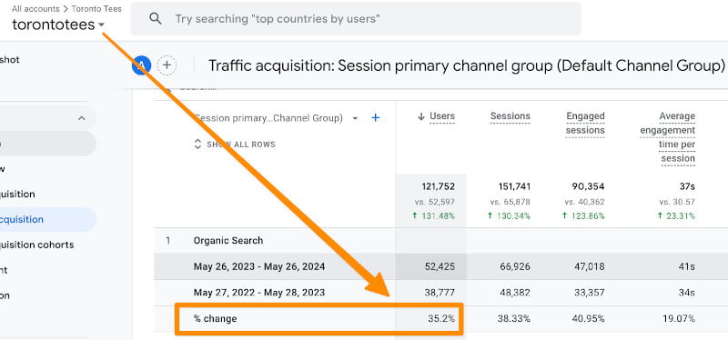 increased traffic