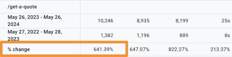 increased traffic