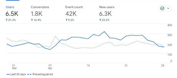Google Analytics