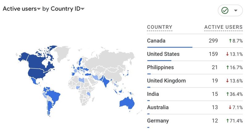 active-users