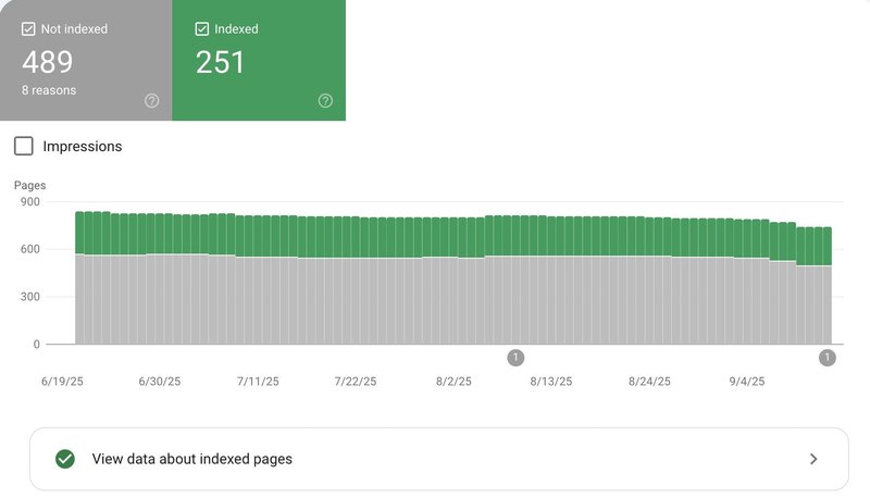 indexed-pages