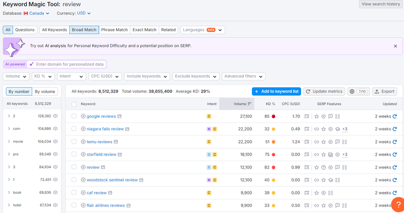 Keyword Magic Tool: review