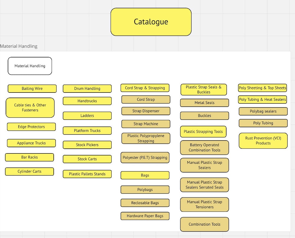 Audit Your Existing Site