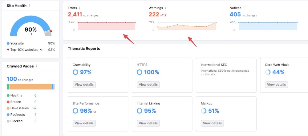 Semrush audit