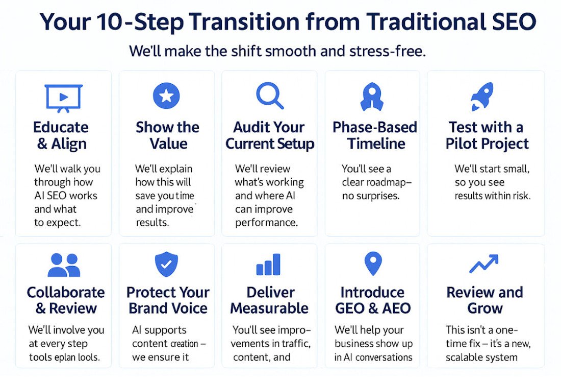 Your 10-Step Transition from Traditional SEO