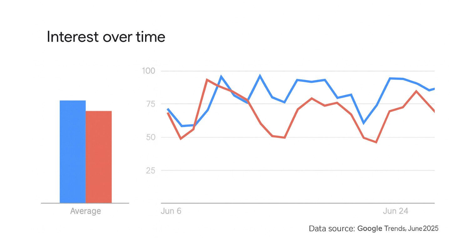 SEO Innovation Trend — Interest over time (Google Trends)